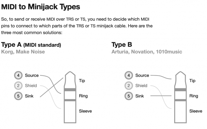 TRS Midi Adapter Guide