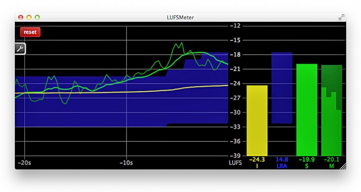 LUFS Meter von Samuel Gaehwiler