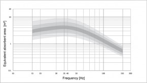 PSI Audio AVAA C20 Graphite Black pro Stk