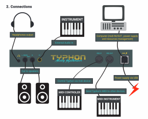 Dreadbox Typhon