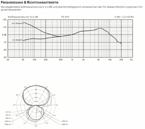 Beyerdynamic TG D70