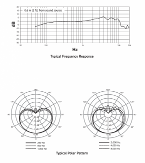 Shure Nexadyne™ 8/C Niere