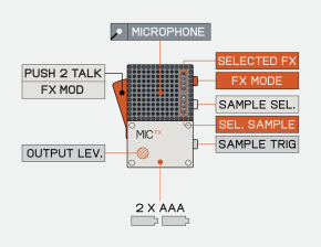 Teenage Engineering EP–2350 FX–MIC