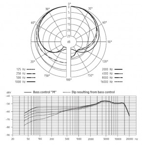 Sennheiser MD421 II