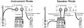 Rupert Neve Designs RNDI