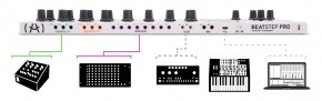 ARTURIA BeatStep Pro