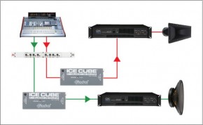 Radial Engineering IceCube IC-1 noch 2 Stk an Lager