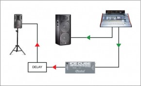 Radial Engineering IceCube IC-1 noch 2 Stk an Lager