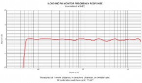 IK Multimedia iLoud Micro Monitors schwarz