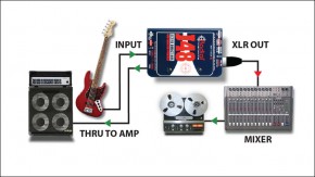 Radial Engineering J 48 Active DI