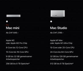 Apple (Mac Mini) M2, 8-Core CPU, 16 GB, 512 GB SSD