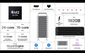 Apple MacPro M2 Ultra, 76-Core GPU, 192 GB Ram, 2 TB SSD