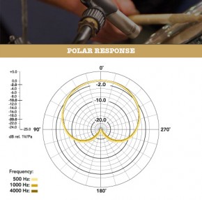 Rode NT 5-MP Stereoset (2 Mics)