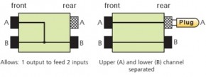 Neutrik NYS-SPP-L1 Patchbay