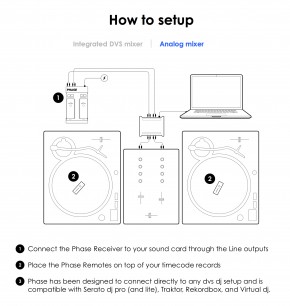 MWM Phase Essential