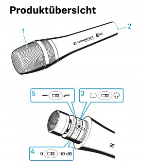 Sennheiser e965