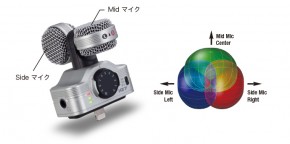 Zoom iQ7 MS Stereo Mikrofon mit Lightning Connector