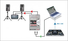 Radial Engineering Trim-Two