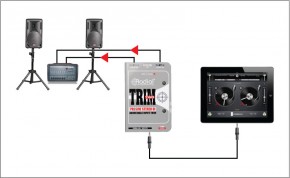 Radial Engineering Trim-Two